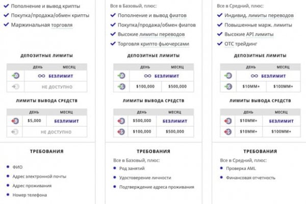 Кракен как зарегистрироваться