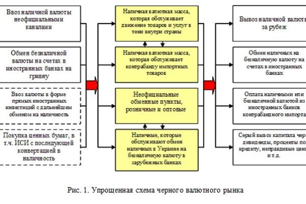 Кракен точка ат